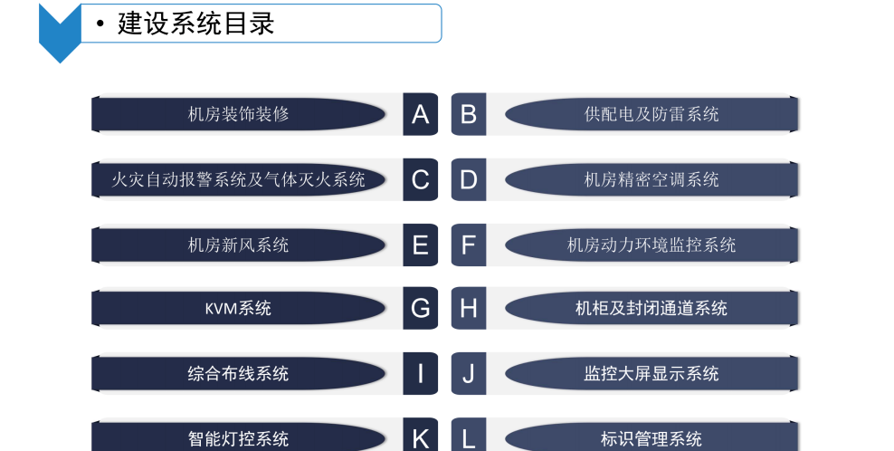 数据中心机房智能化系统建设方案_大数据_17