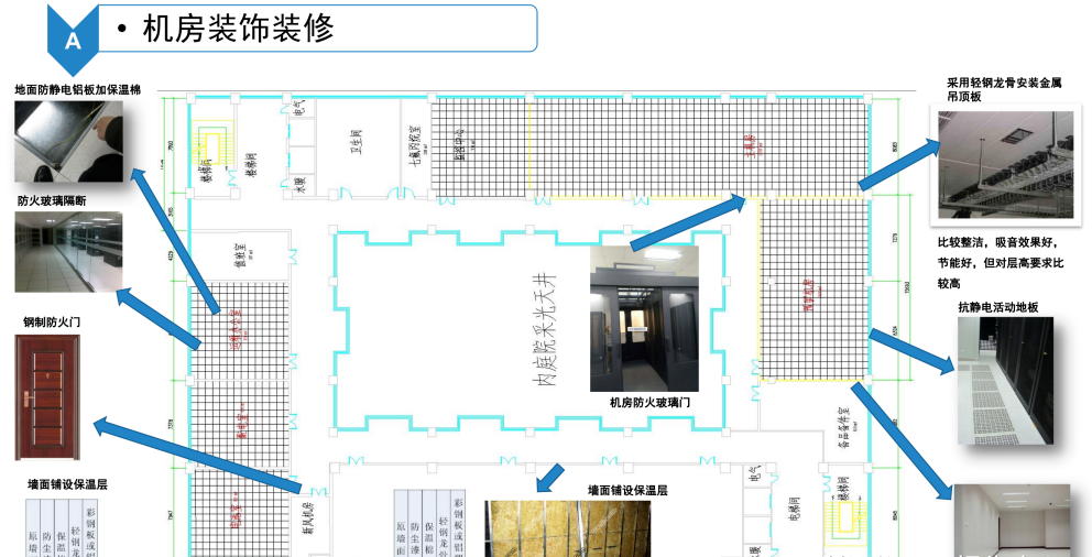 数据中心机房智能化系统建设方案_物联网_18