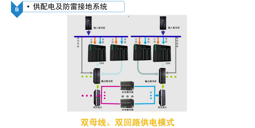 数据中心机房智能化系统建设方案_大数据_23