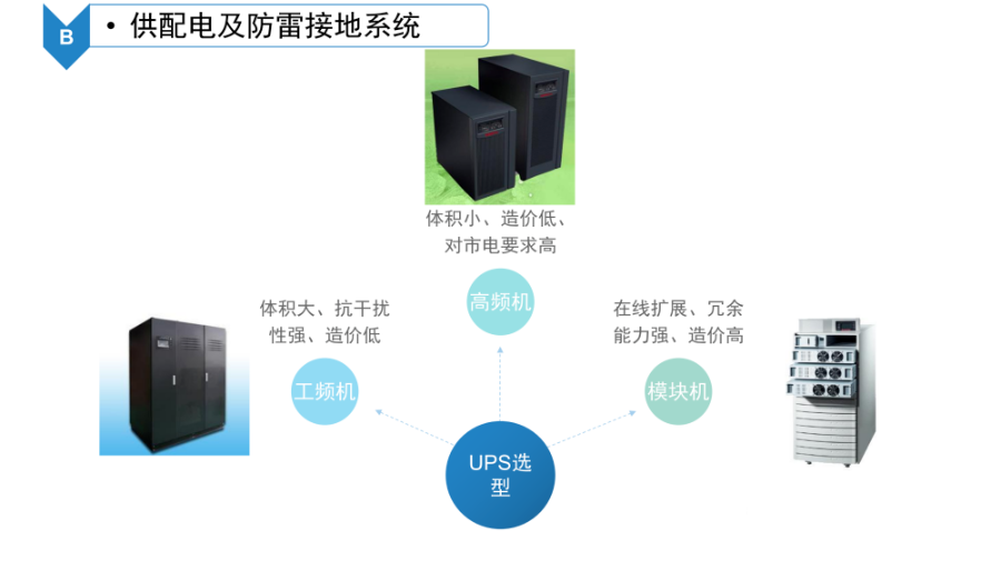 数据中心机房智能化系统建设方案_大数据_24