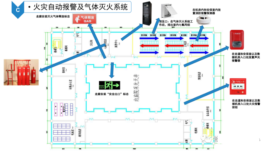 数据中心机房智能化系统建设方案_docker_26