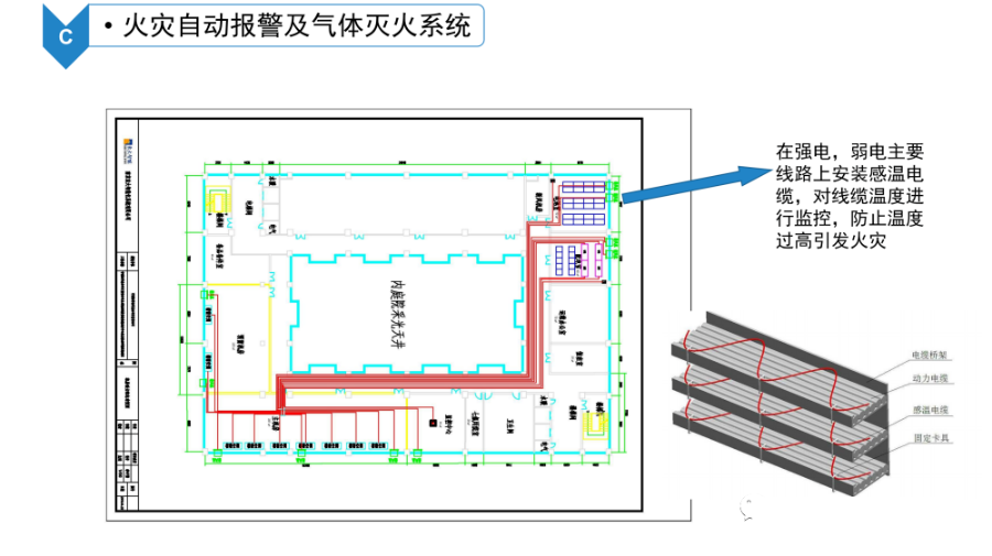 数据中心机房智能化系统建设方案_编程语言_27