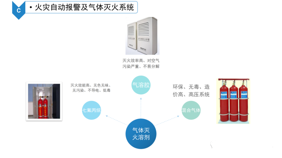 数据中心机房智能化系统建设方案_大数据_28