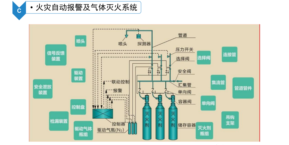 数据中心机房智能化系统建设方案_物联网_29