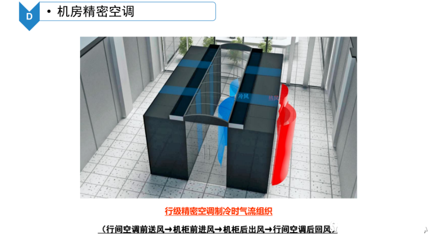 数据中心机房智能化系统建设方案_物联网_32