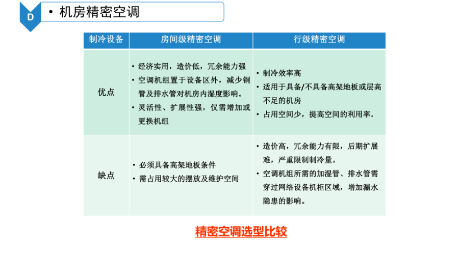 数据中心机房智能化系统建设方案_linux_33