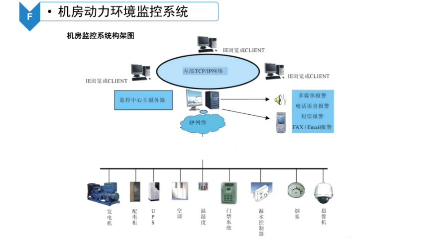 数据中心机房智能化系统建设方案_物联网_37