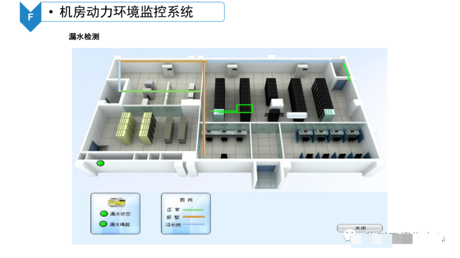 数据中心机房智能化系统建设方案_编程语言_38