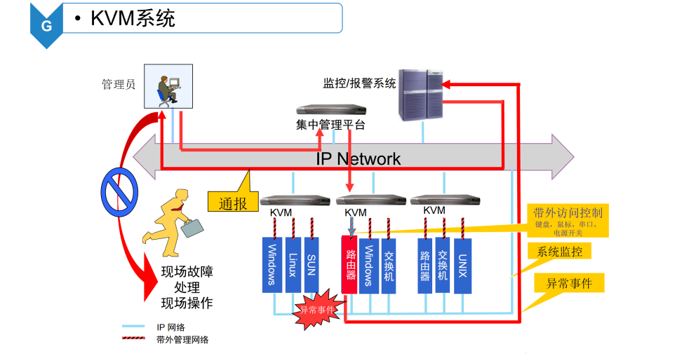 数据中心机房智能化系统建设方案_大数据_45