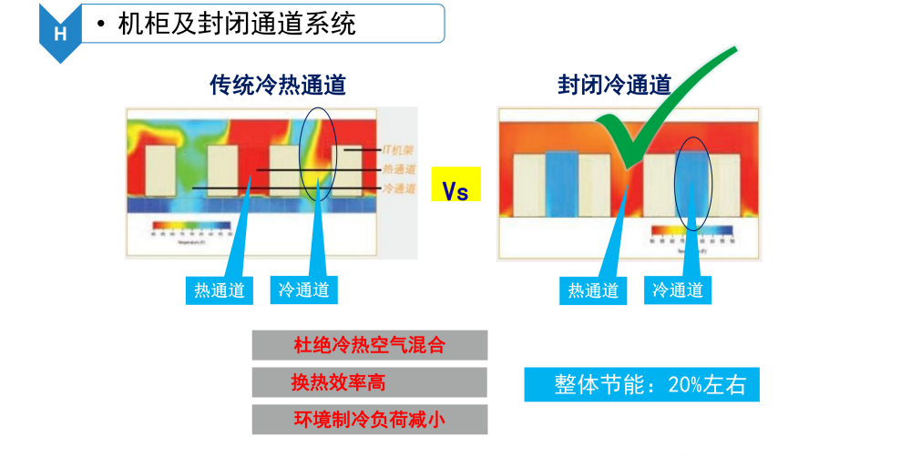 数据中心机房智能化系统建设方案_docker_46