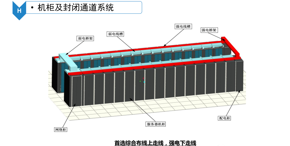 数据中心机房智能化系统建设方案_linux_48