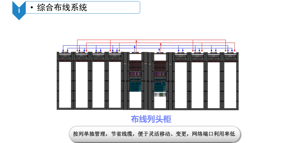 数据中心机房智能化系统建设方案_docker_50