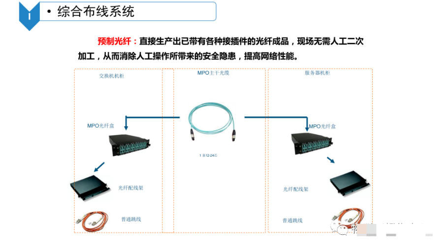 数据中心机房智能化系统建设方案_物联网_51