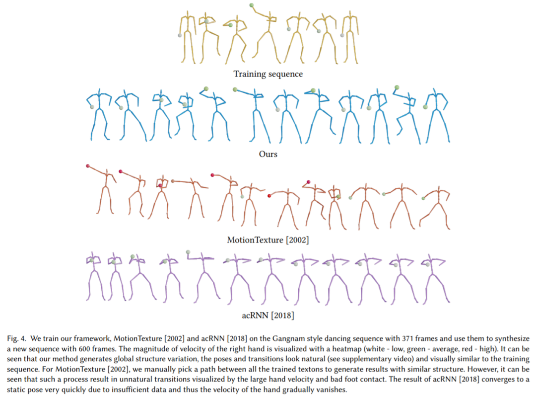 SIGGRAPH 2022 | 基于GAN的新动作合成_机器学习_15