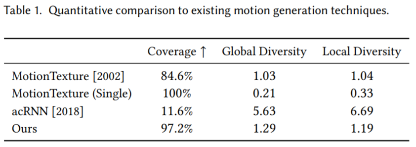 SIGGRAPH 2022 | 基于GAN的新动作合成_机器学习_16