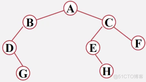 数据结构-遍历二叉树、线索二叉树（类C语言版）_子树_02