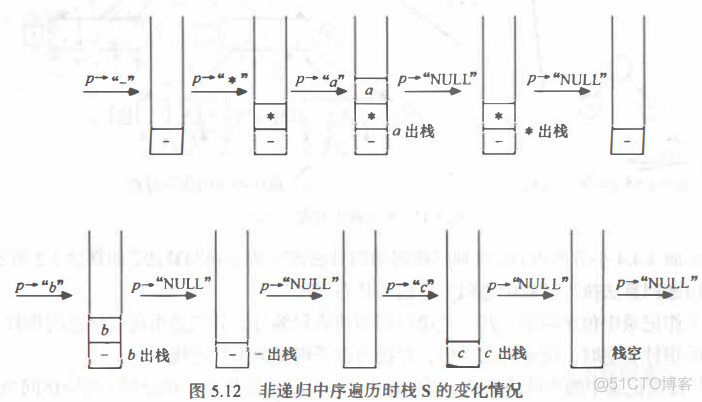 数据结构-遍历二叉树、线索二叉树（类C语言版）_数据结构_10