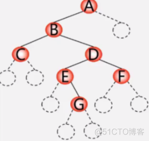 数据结构-遍历二叉树、线索二叉树（类C语言版）_c语言_11