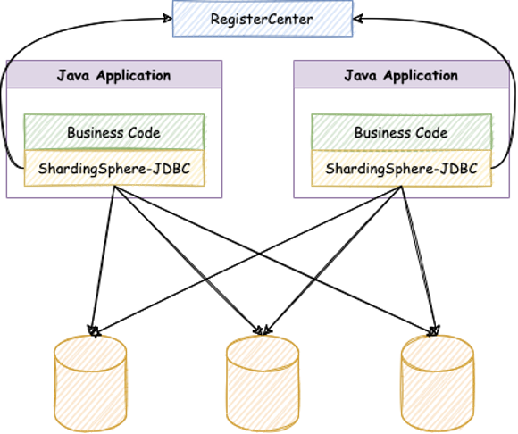 架构揭秘：「京东白条」的数据架构进化之路_java