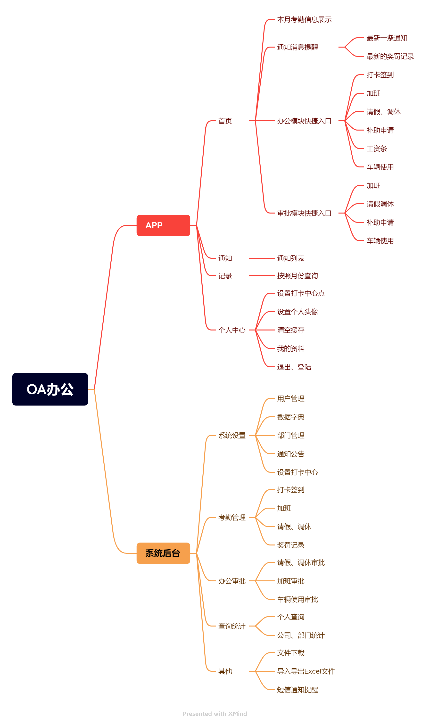 使用APICloud AVM多端框架开发企业移动OA办公的项目实践_企业应用