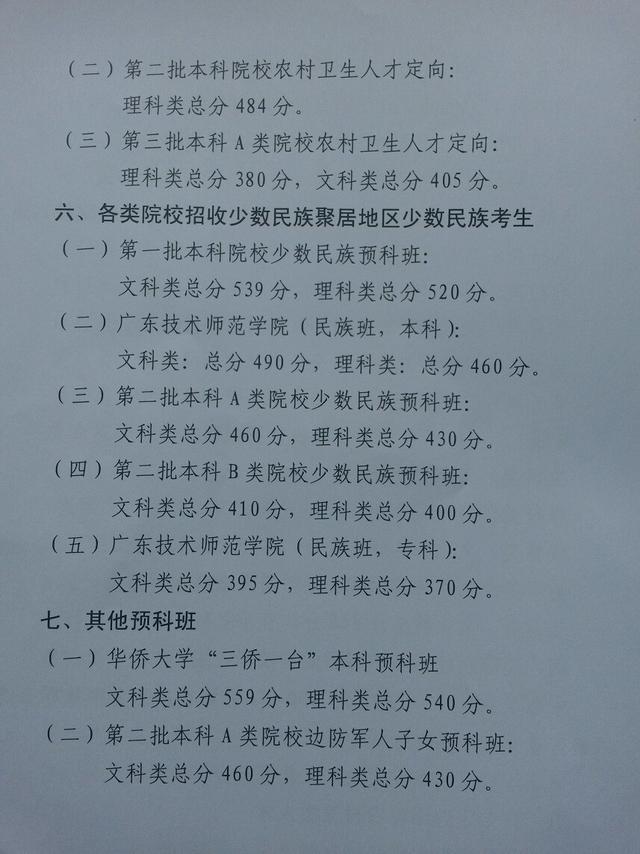 广东高考录取分数线出炉 考生12点后可查高考成绩_菜单栏_02