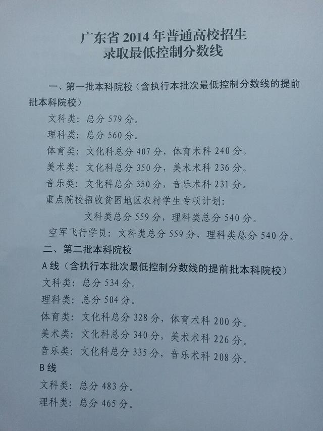 广东高考录取分数线出炉 考生12点后可查高考成绩_数据库