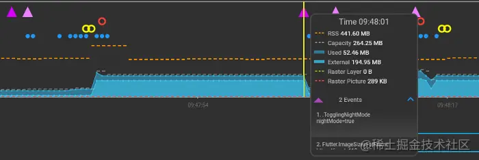 Flutter 2.2 全新功能介绍_flutter_17