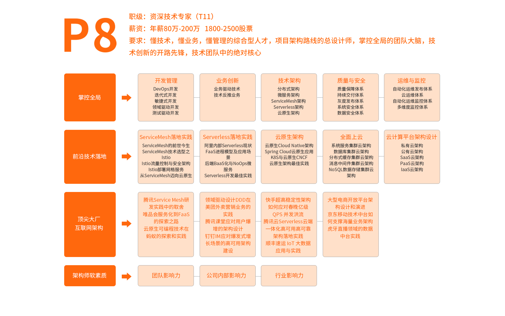 【Redis热点数据缓存】_redis_05