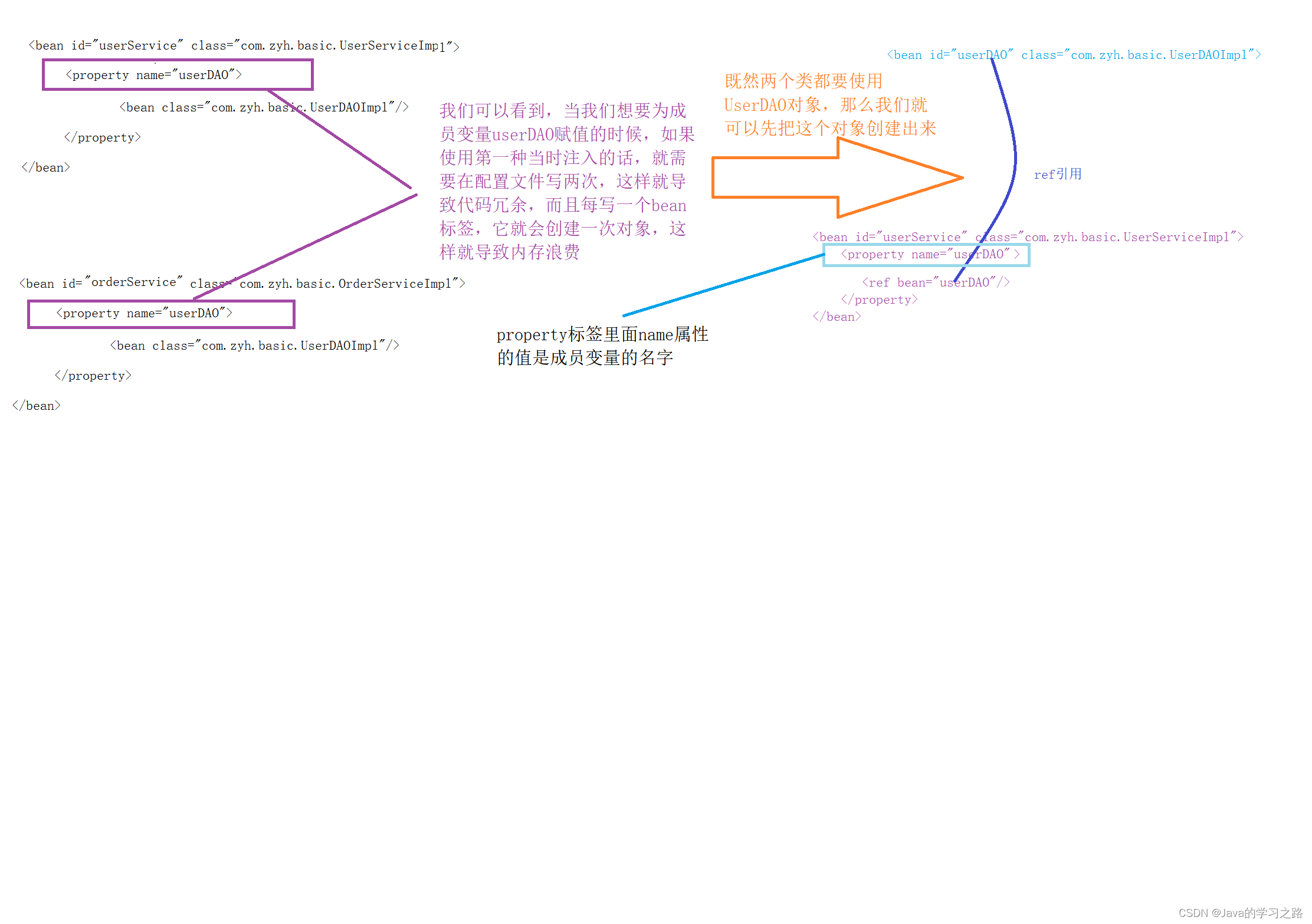 Spring的Set注入_成员变量_03