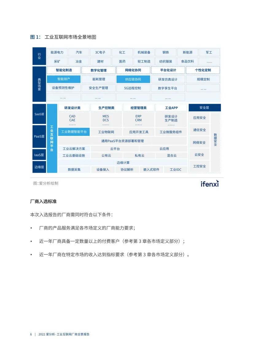 分享|2022工业互联网厂商全景报告（附PDF）_数据_06