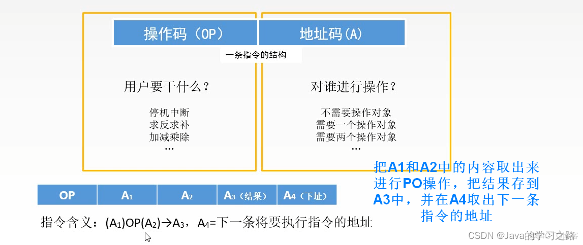 计算机组成原理--指令系统_计算机组成原理_02