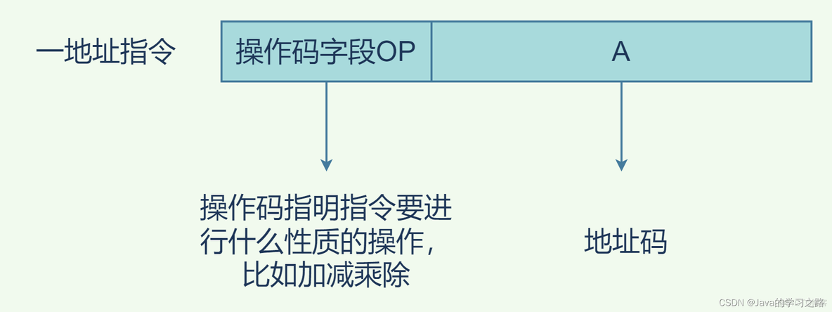 计算机组成原理--指令系统_寻址_07