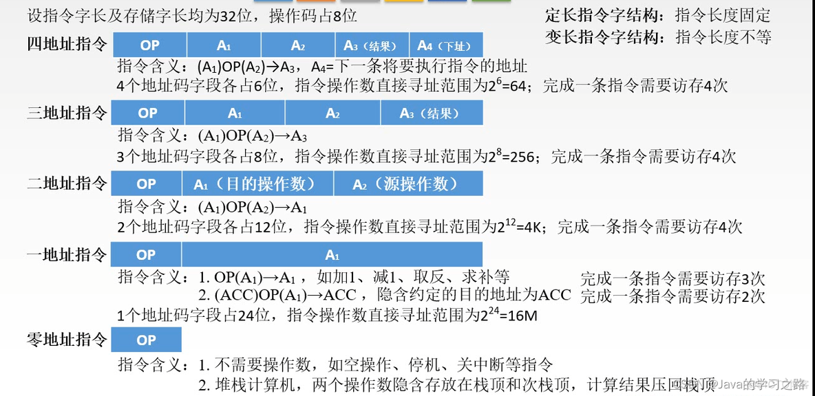 计算机组成原理--指令系统_操作码_09
