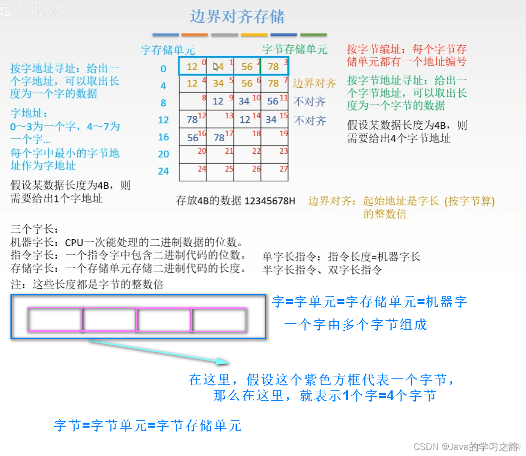 计算机组成原理--指令系统_操作数_19