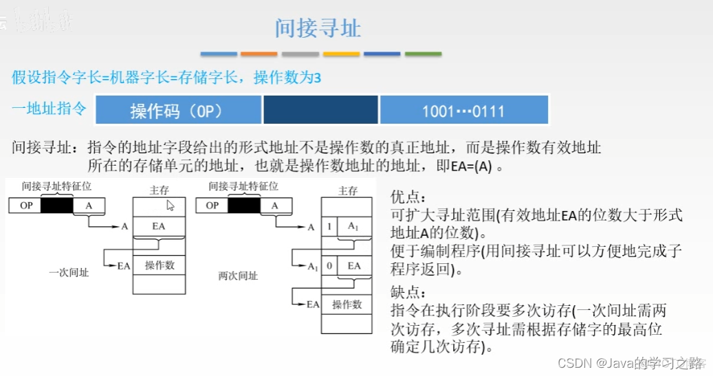 计算机组成原理--指令系统_寻址_25