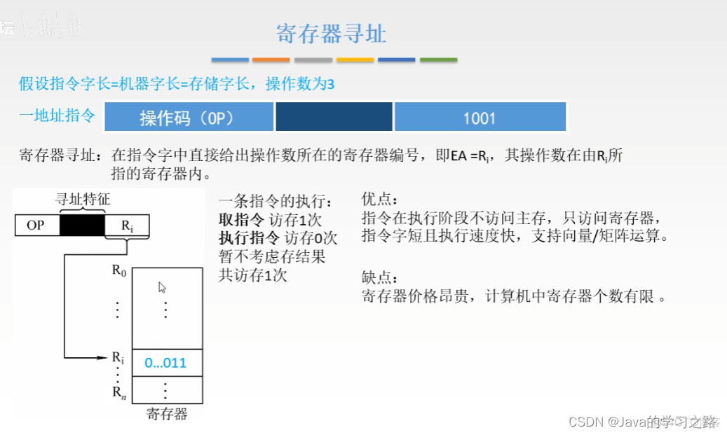 计算机组成原理--指令系统_寻址_26