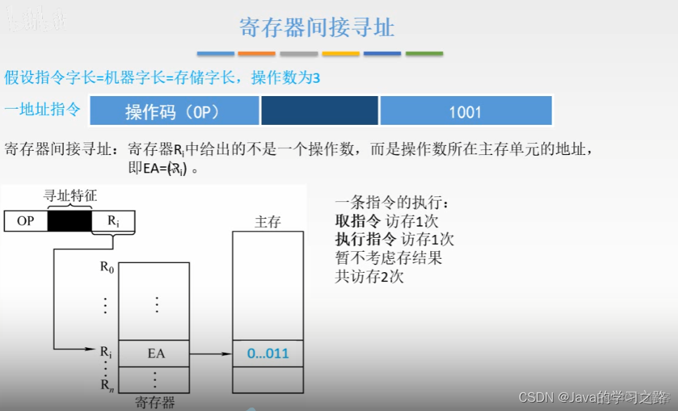 计算机组成原理--指令系统_计算机组成原理_27