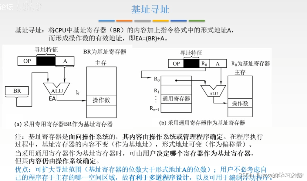 计算机组成原理--指令系统_操作码_32