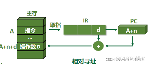 计算机组成原理--指令系统_计算机组成原理_34