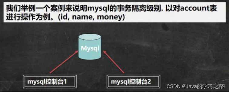 MySQL事务问题_并发_13