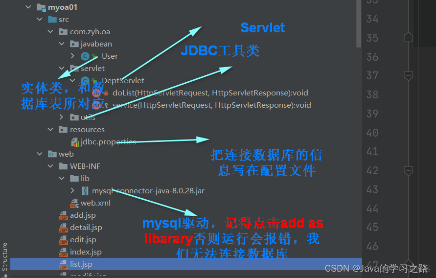 基于Servlet+JSP的增删改查练手项目_javaweb