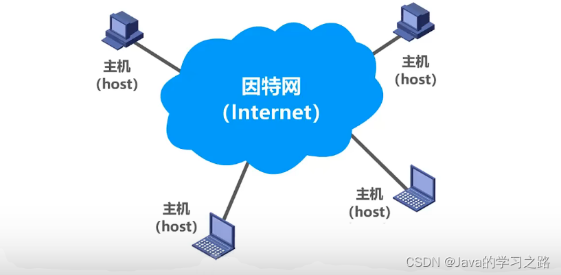 计算机网络第一章_网络_04