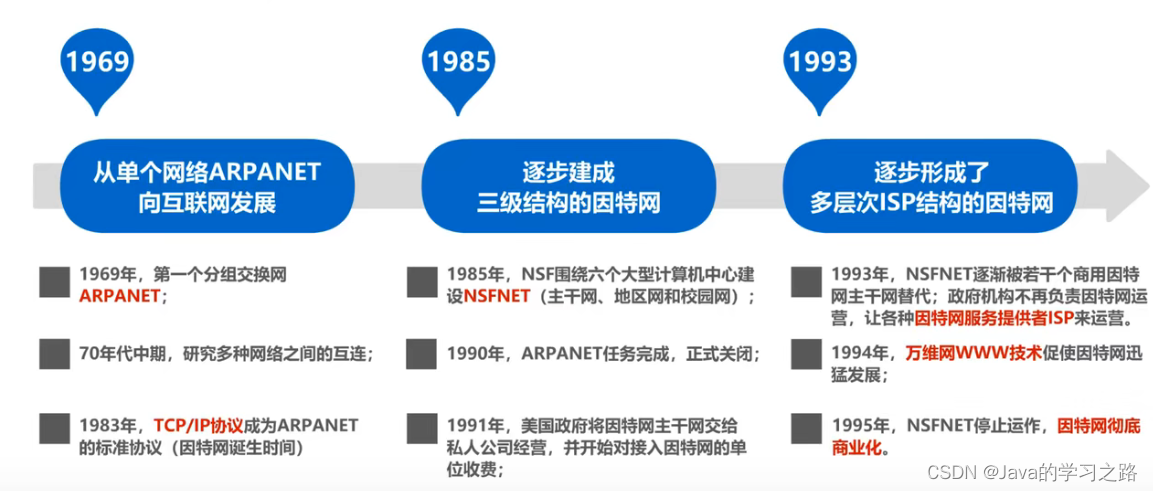 计算机网络第一章_网络协议_06