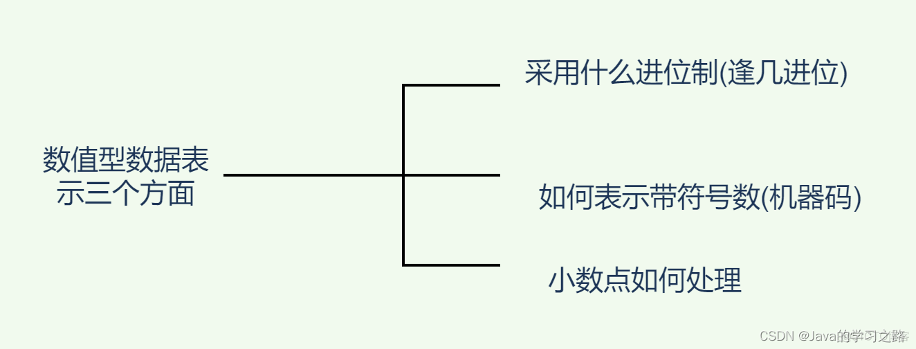 计算机组成原理-第二章 数据表示与运算_浮点数_02