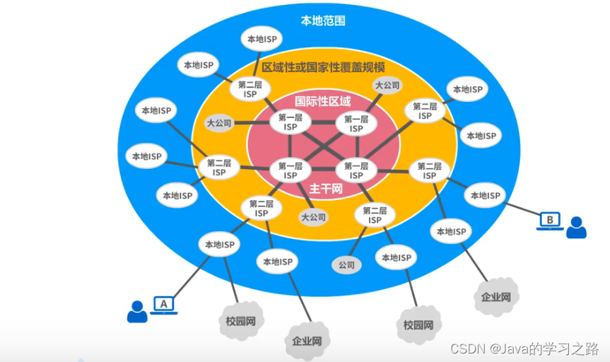 计算机网络第一章_网络_08