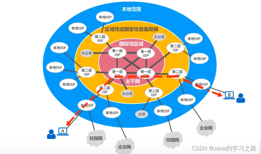 计算机网络第一章_数据_09