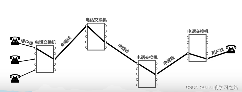 计算机网络第一章_网络协议_12