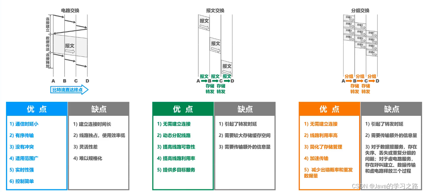 计算机网络第一章_网络_15