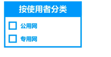 计算机网络第一章_网络体系结构_17