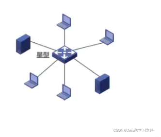 计算机网络第一章_结点_22